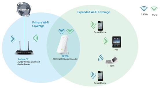 extensor de rango wifi